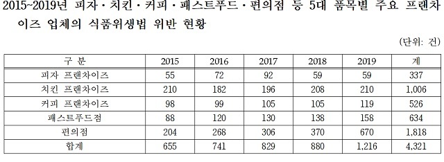 [서울=뉴시스] 사진=서영석 의원실 제공 