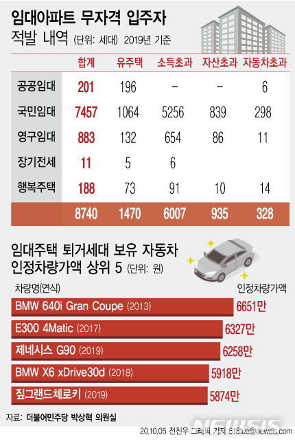 [단독]6300만원 벤츠 굴리며 임대주택 거주…'가짜 서민' 수두룩