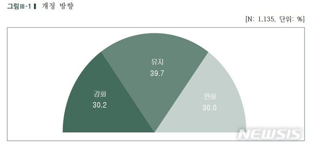 [서울=뉴시스]작가들이 생각하는 도서정가제 개정방향. (표 = 한국출판인회의 제공) 2020.10.06.photo@newsis.com