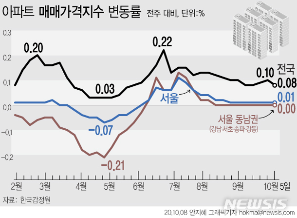 [서울=뉴시스] 