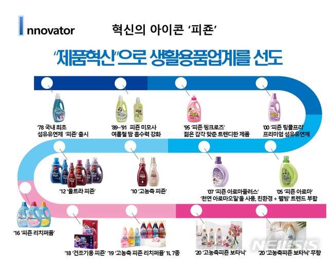 [장수브랜드 탄생비화]국내 최초 섬유유연제..."빨래엔 피죤~"