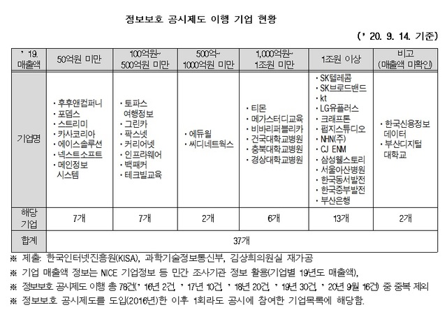 (출처: 한국인터넷진흥원, 김상희 국회 부의장실)