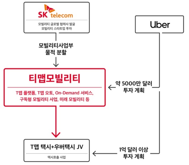 SK텔레콤 "티맵모빌리티 오는 4월 우버와 택시 서비스 출시"