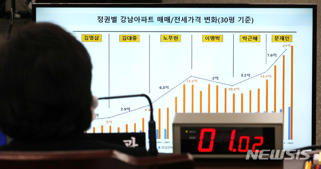 [세종=뉴시스]강종민 기자 = 김현미 국토교통부 장관이 16일 정부세종청사에서 열린 국회 국토교통위원회의 국토부에 대한 국정감사에서 이헌승 국민의힘 의원의 최근 전세대란과 관련한 질의를 듣고 있다. (공동취재사진). 2020.10.16.  photo@newsis.com