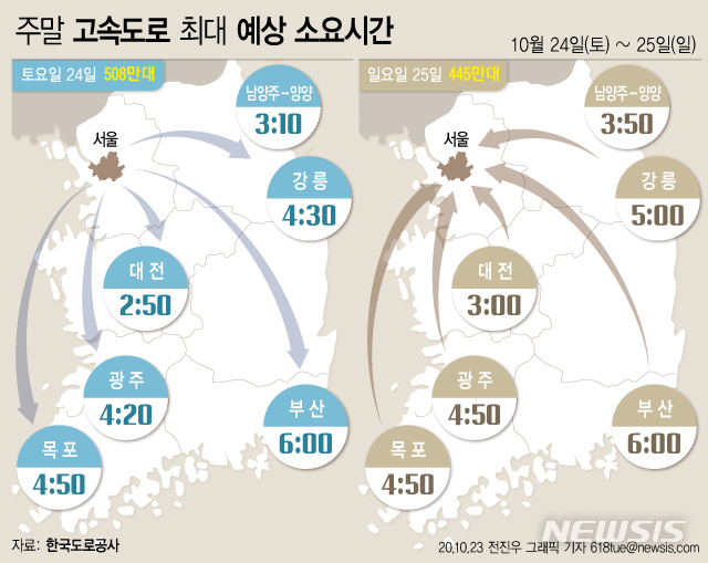 [서울=뉴시스]23일 한국도로공사는 이번 주말 동안 교통량은 가을 행락철 나들이 차량으로 인해 평소 주말보다 증가할 것으로 예상했으며, 교통상황 또한 혼잡할 것으로 전망했다. (그래픽=전진우 기자) 618tue@newsis.com