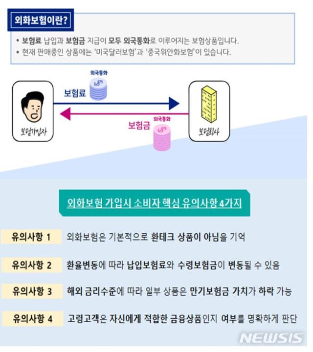 금융당국, 외화보험 '소비자경보' 발령…"현장검사 등 점검 강화"