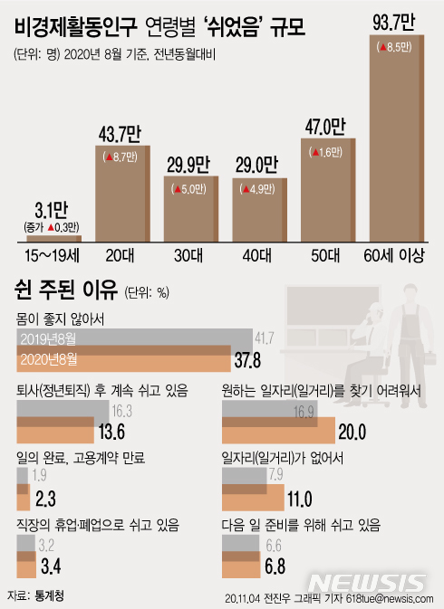 [서울=뉴시스] 