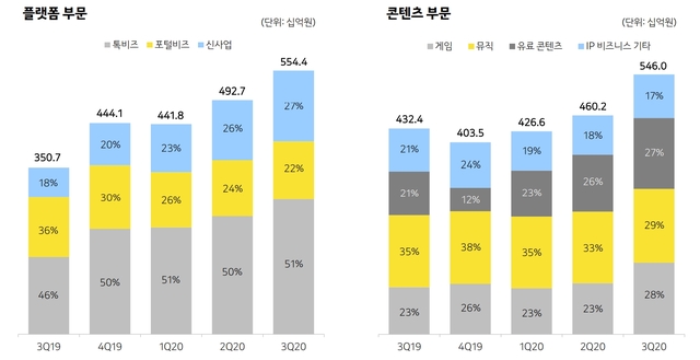 (출처: 카카오)