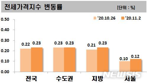 [서울=뉴시스] 