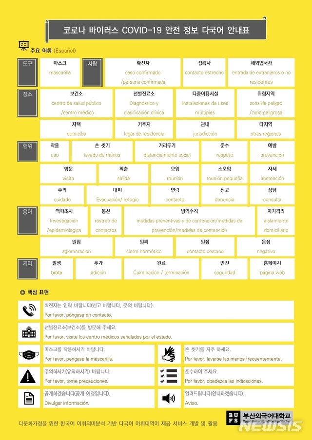 부산외대, 외국인용 긴급재난문자 11개언어 어휘카드로 