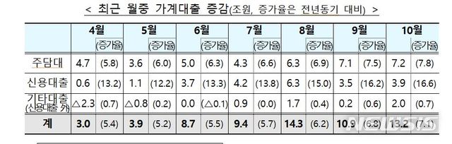 무주택자 내 집 마련, 더 어려워진다