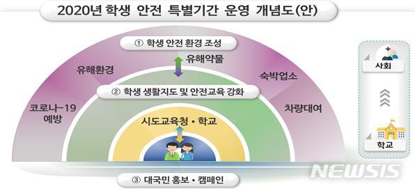 수능 후 연말까지 '학생안전 특별기간'…노래방·PC방 감독 강화