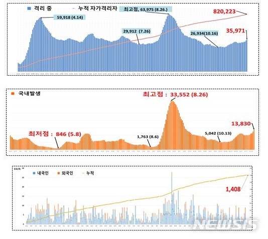 [세종=뉴시스] 코로나19 자가격리자 관리 현황. (자료= 행정안전부 제공) 2020.11.17. 