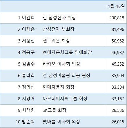 [서울=뉴시스] 자료 제벌닷컴