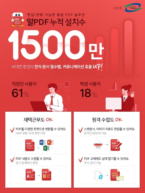 PDF 변환 편집 프로그램 ‘알PDF’, 누적 설치 1500만 돌파