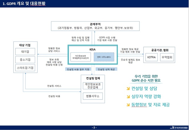 KISA, EU 진출 기업 대상 GDPR 관련 온라인 설명회 개최