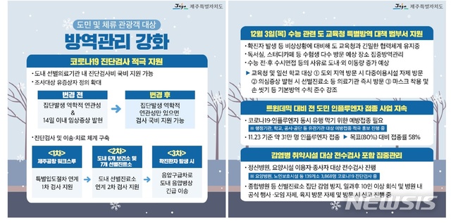 [제주=뉴시스] 제주도 '코로나19 방역강화' 내용. 