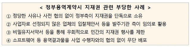 지식재산권 가이드라인…발주기관·민간사업자 저작권 공유 원칙