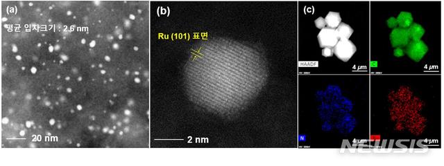 [대전=뉴시스] 제조된 루테늄 촉매의 전자현미경 사진(a·b). 루테늄 나노입자는 평균 2.6㎚ 크기를 가지며 뚜렷한 결정성을 보인다. 사진 c에서는 루테늄 촉매의 원소분포도를 통해 루테늄 입자가 탄소 지지체 위에 분산돼 있음을 알 수 있다.