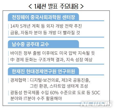 "韓·中 경협, 바이든·코로나·디지털 시대 맞춰 협력전략 마련해야" 