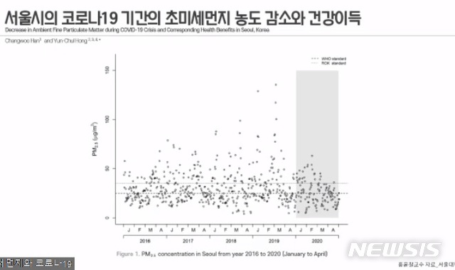 [세종=뉴시스] 홍윤철 서울대 의과대학 교수가 9일 발표한 '코로나19 상황에서 미세먼지 관리의 중요성' 발표의 일부 내용. (사진= 국가기후환경회의 제공) 2020.12.09. 