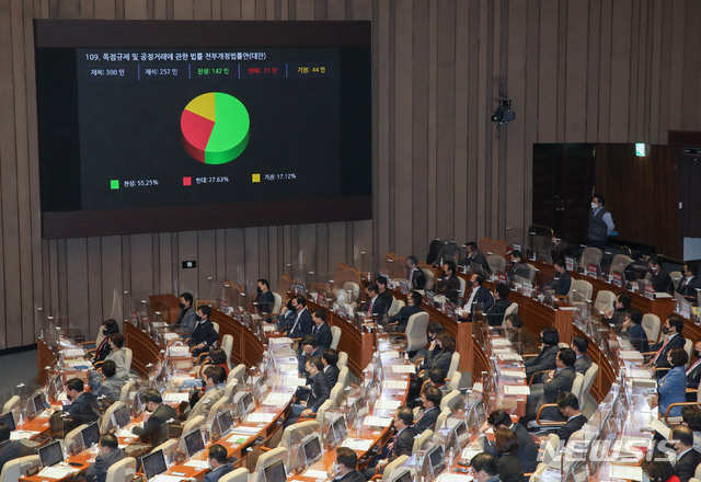 [서울=뉴시스] 김진아 기자 = 9일 오후 국회에서 열린 본회의에서 공정거래법(독점 규제 및 공정 거래에 관한 법률) 전부 개정안에 대한 찬반 투표가 진행되고 있다. (공동취재사진) 2020.12.09. photo@newsis.com