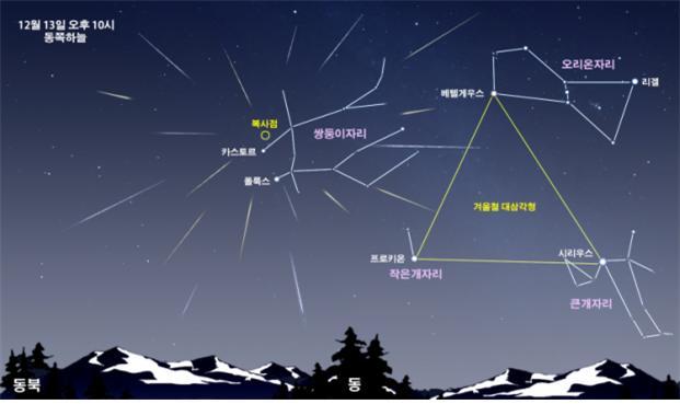 13일 밤 '별똥별 쇼'…유성우 시간당 최대 150개 쏟아진다