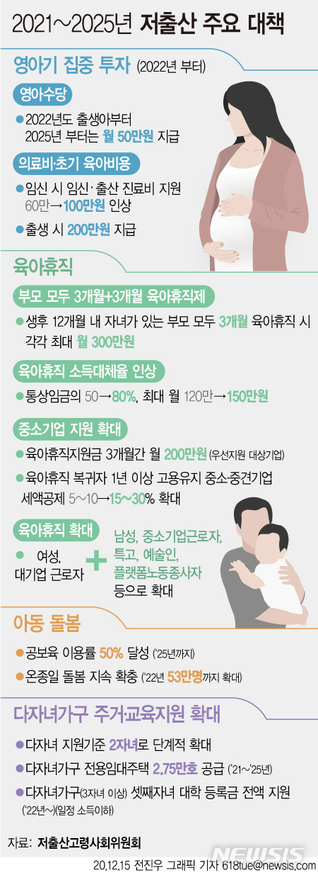 영아수당 월 50만원 지급…3개월 동시 육아휴직 부부에 월 300만원씩