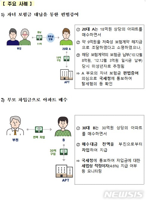 [서울=뉴시스](자료 = 국토부 제공) 