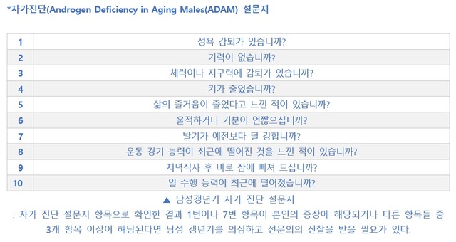 [서울=뉴시스] 자가진단(Androgen Deficiency in Aging Males(ADAM) 설문지 (사진=바이엘코리아 제공)