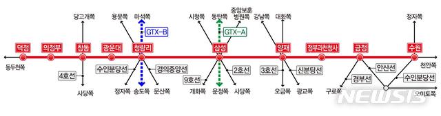 [서울=뉴시스]수도권광역급행철도 C노선 예상 노선도. (자료 = 국토부 제공)