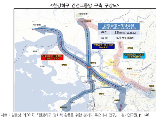 [서울=뉴시스] 한강하구 간선교통망 구축 구상도. 2020.12.16. (사진=경기연구원 제공)