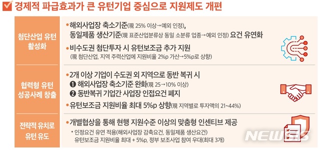 [세종=뉴시스] 정부가 17일 발표한 내년도 경제정책방향 중 첨단산업 등 경제적 파급효과가 큰 유턴기업 지원제도 개판안. (자료=기획재정부 제공)