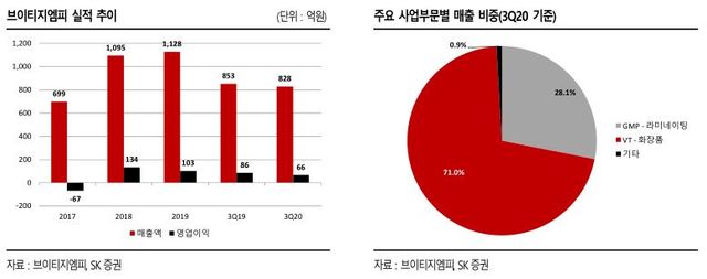 SK證 "브이티지엠피, 수소연료전지 발전 사업 뛰어들어"