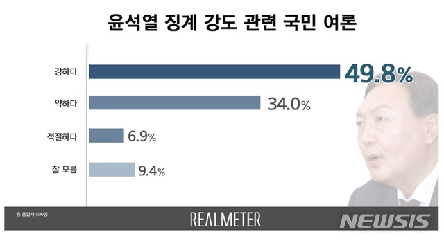 [서울=뉴시스]그래픽 제공 = 리얼미터