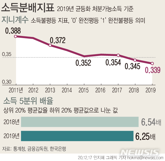 [세쓸통]돈벌이 힘든 저소득층, 기댈 곳은 정부밖에 없었다