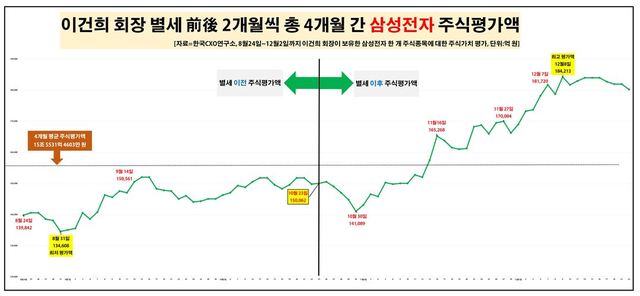 [서울=뉴시스] 자료 CXO연구소