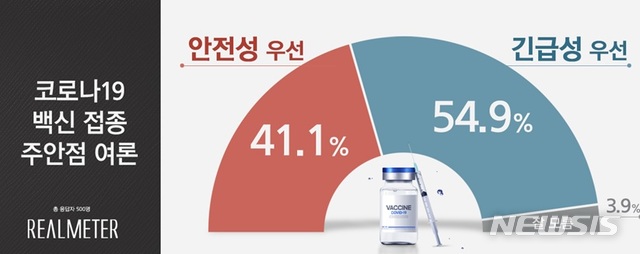 [서울=뉴시스]그래픽 제공 = 리얼미터