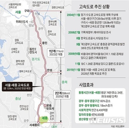 서울~세종간 고속도로 노선 계획도.