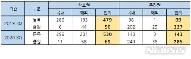 넷마블, R&D 투자로 미래 승부수…올해만 5000억 추산