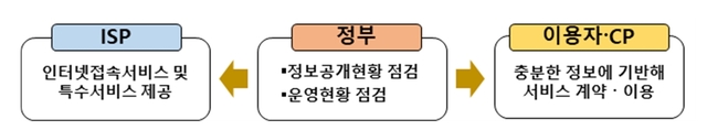 (출처: 과학기술정보통신부) 