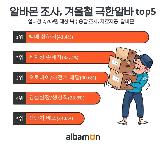 극한직업(극한알바) 1위~3위를 모두 경험한,내가 선정한 순위는?