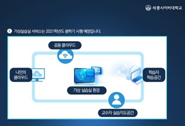 세종사이버대 IT학부, 클라우드 컴퓨팅 적용 '가상 실습실' 구축