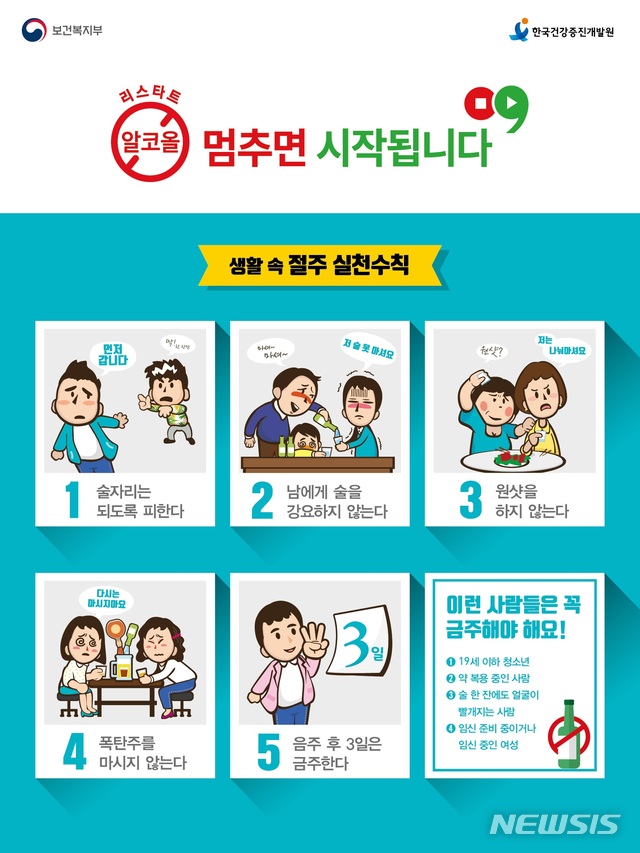 "나도 알코올의존증?" 자가점검하고 새해엔 '절주' 실천