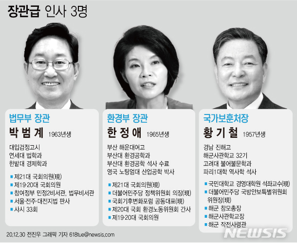 [서울=뉴시스] 문재인 대통령이 30일 추미애 법무부 장관 뒤를 이을 새 법무부 장관 후보자 자리에 박범계(57) 더불어민주당 의원을 지명하는 등 연말 개각을 단행했다. (그래픽=전진우 기자)  618tue@newsis.com 