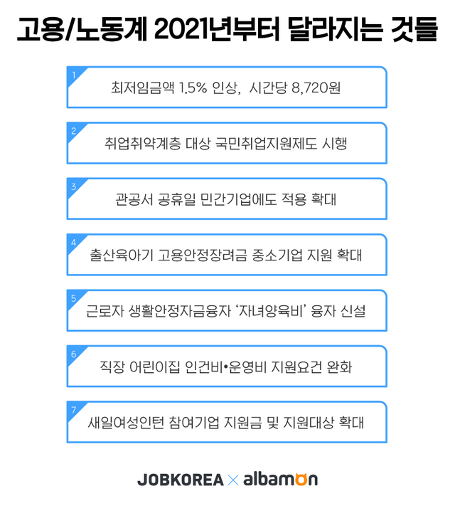 신축년 노동계 달라지는 것은?...유급휴일 확대·국민취업지원제 등 