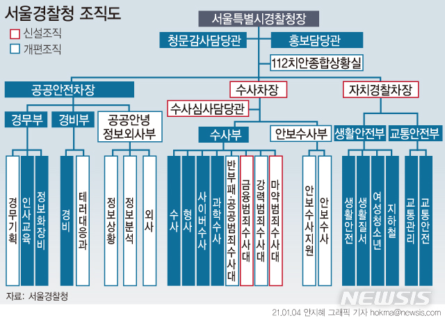 [서울=뉴시스] 