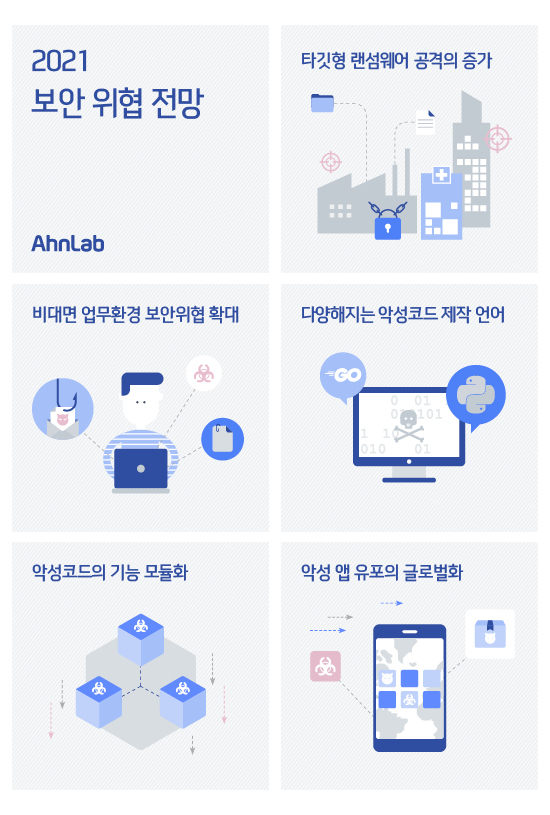 '재택근무 노린다'…안랩, ‘2021년 5대 사이버 보안위협 전망’ 발표