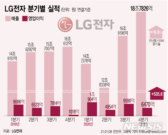 [서울=뉴시스] 