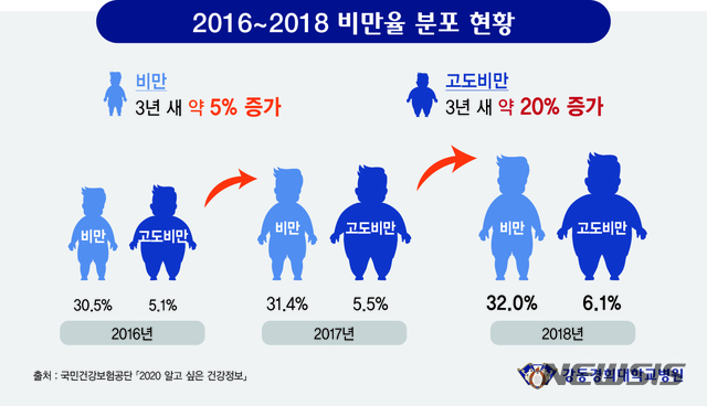 "고도비만은 치료 필요한 질병"…비만대사수술 늘어